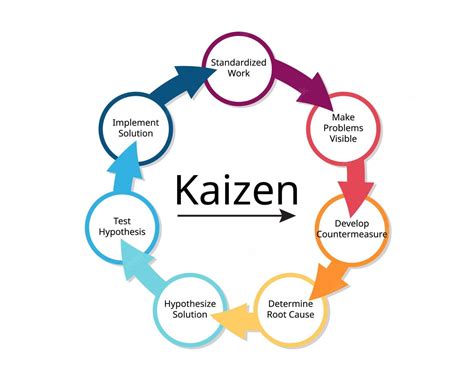 what is kaizen in business